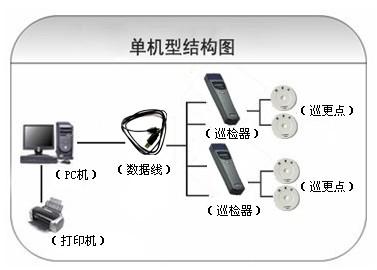 深圳龙岗区巡更系统六号