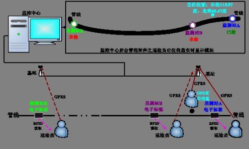 深圳龙岗区巡更系统八号