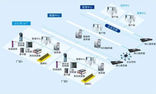 深圳龙岗区食堂收费管理系统七号