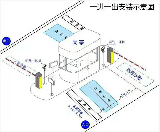 深圳龙岗区标准车牌识别系统安装图