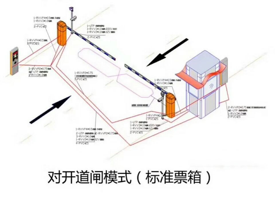 深圳龙岗区对开道闸单通道收费系统