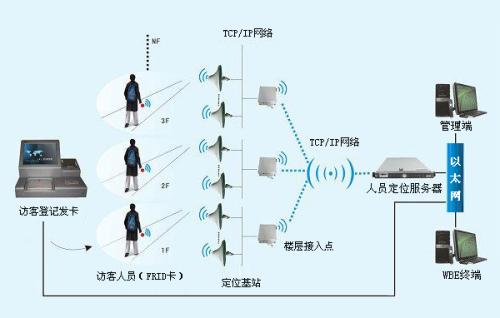 深圳龙岗区人员定位系统一号