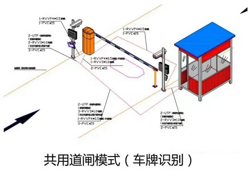 深圳龙岗区单通道车牌识别系统施工