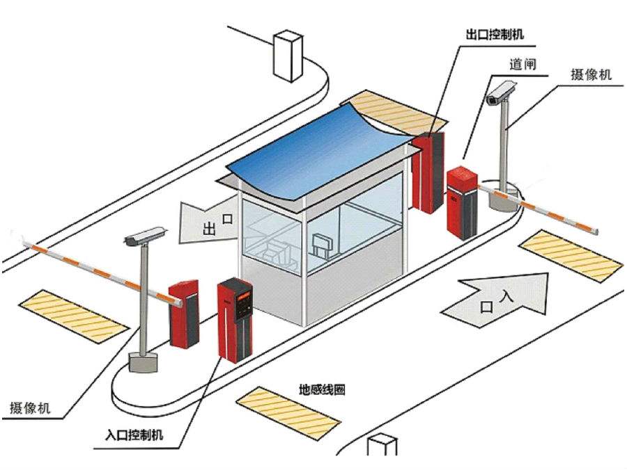 深圳龙岗区标准双通道刷卡停车系统安装示意